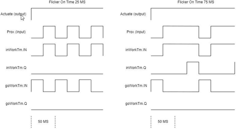 Output Timing