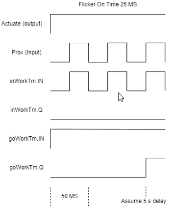 Output Timing