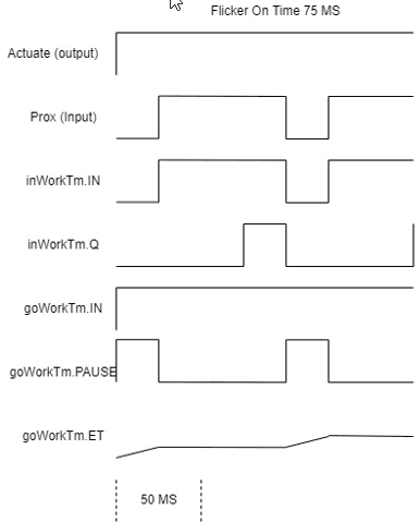 Output Timing