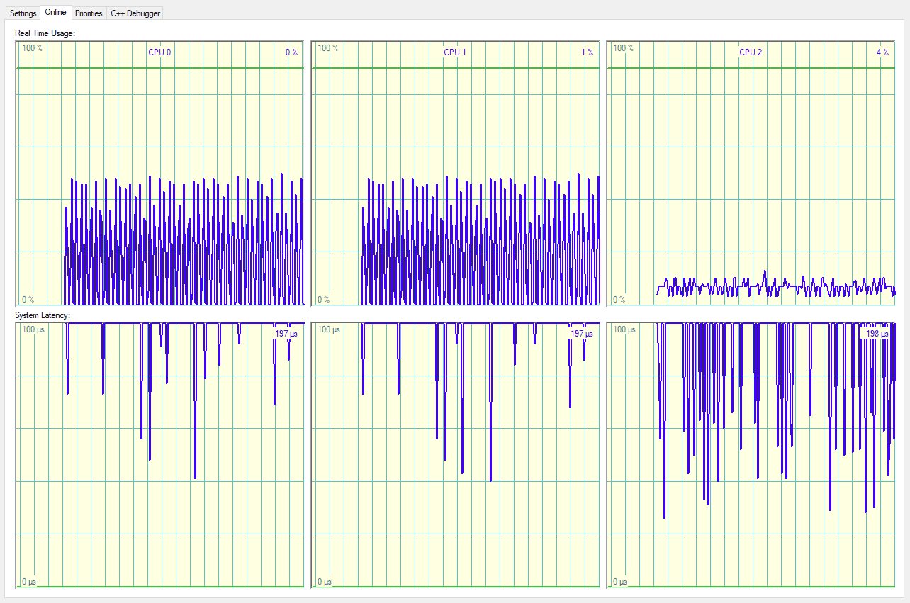 CPU usage